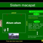 sistem macapat