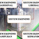 sistem ekonomi