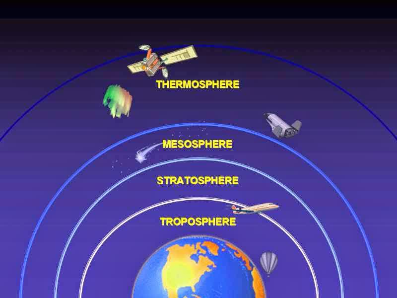 Berikut ini yang merupakan fungsi dari lapisan ozon di atmosfer adalah