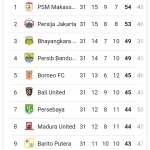 klasemen liga 1
