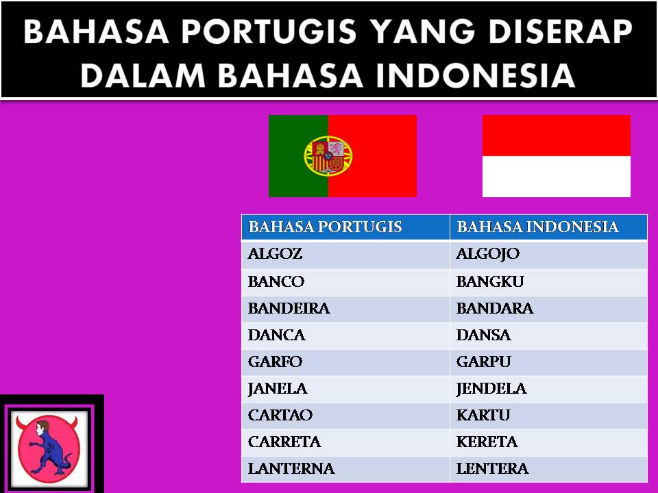 Pengaruh Portugis dalam Bahasa di Indonesia - Donisaurus